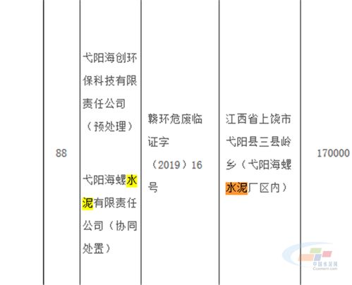 正式名單公開 江西戈陽海螺獲危險廢物經營許可證